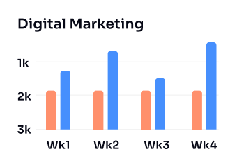 Marketing Automation