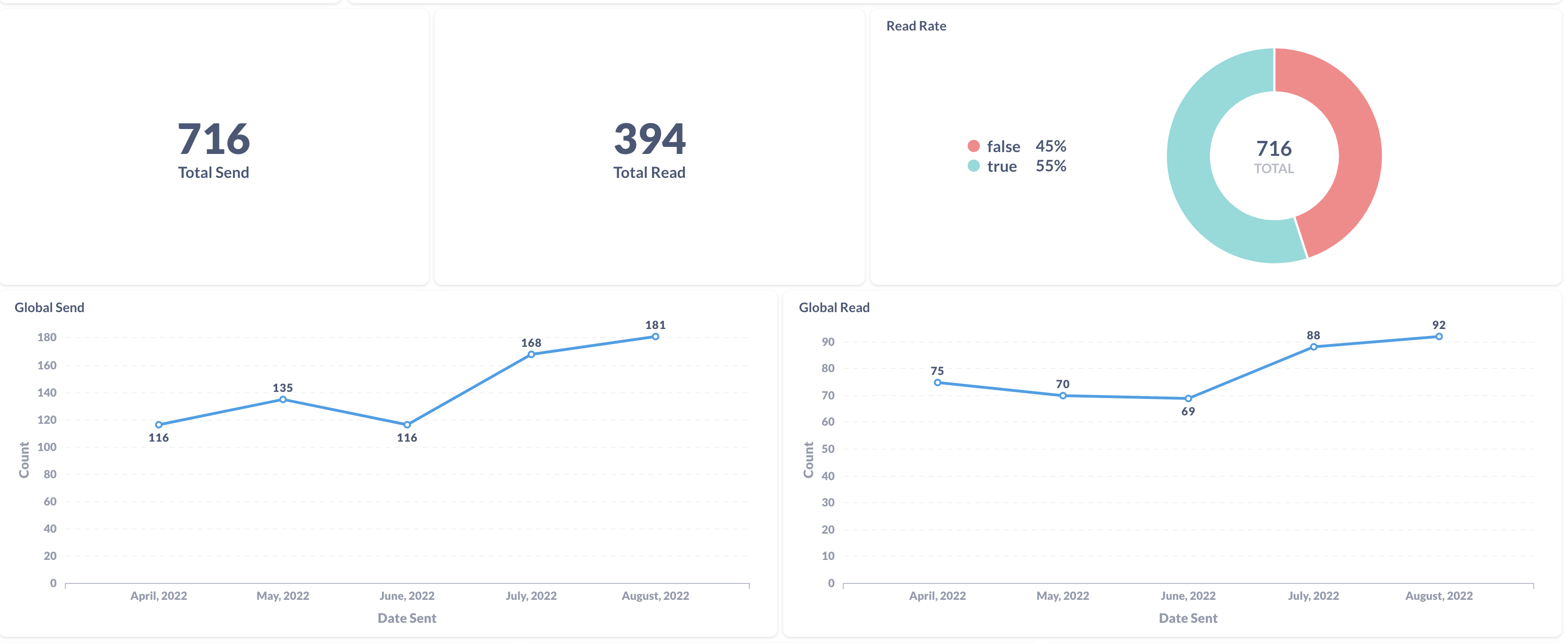 Customer Journey